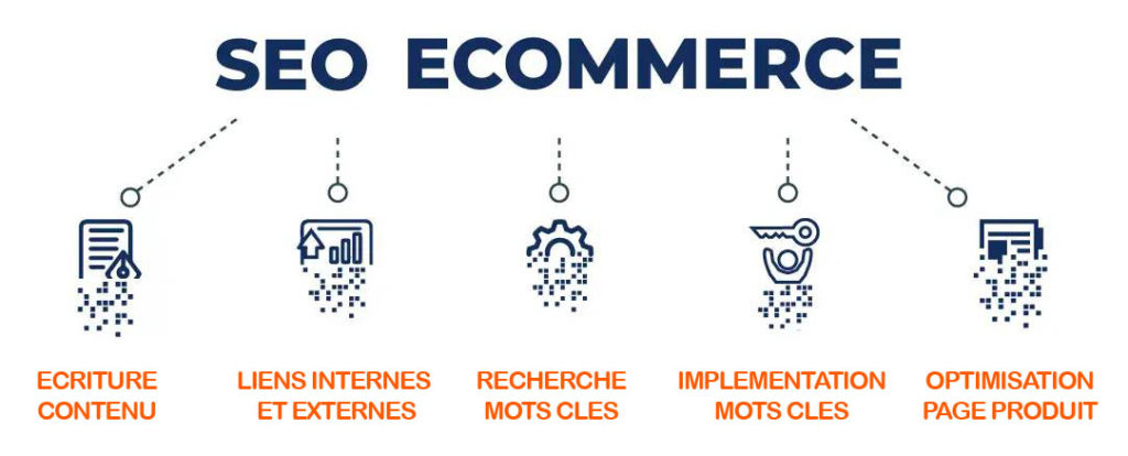 bases du SEO e-commerce